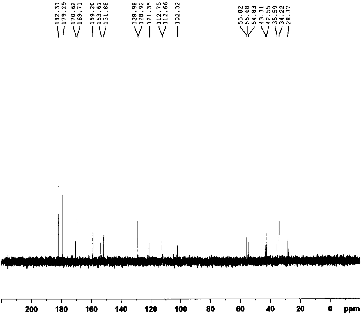 Method for preparing (6S)-5-methyltetrahydrofolate calcium