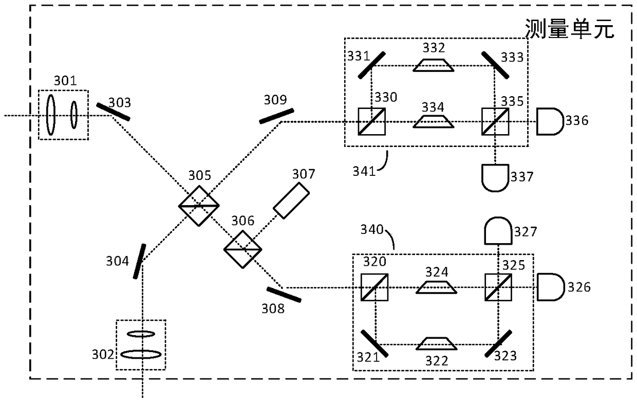 OAM measurement device-independent quantum key distribution system and method based on real-time tracking compensation