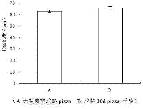 Method for processing pizza cheese