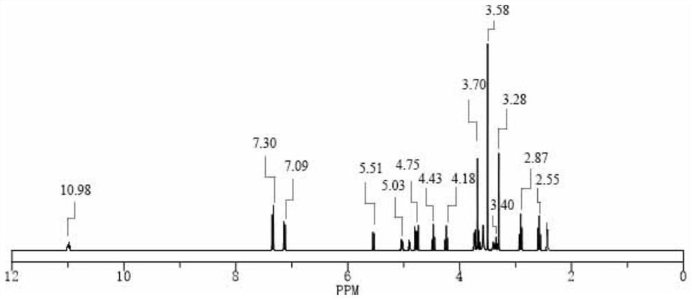 PH responsive drug-loaded nanoparticle