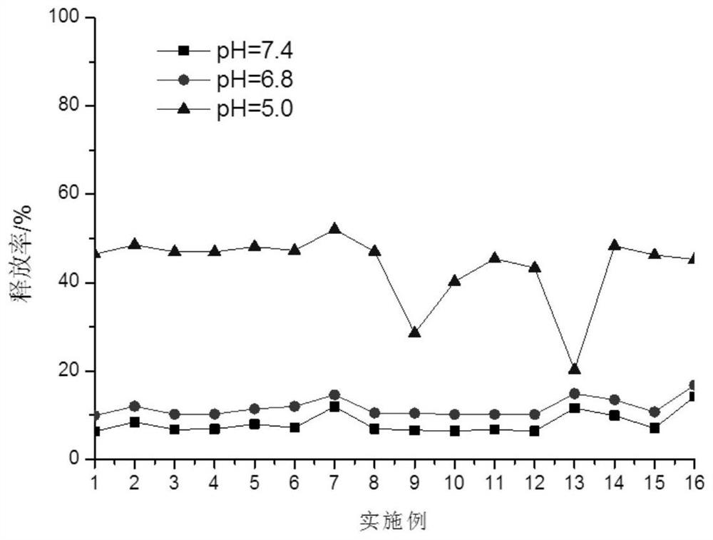 PH responsive drug-loaded nanoparticle