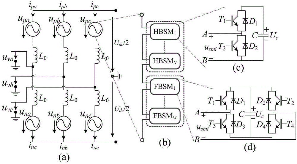 A Balanced Control Method of Hybrid MMC Capacitor Voltage