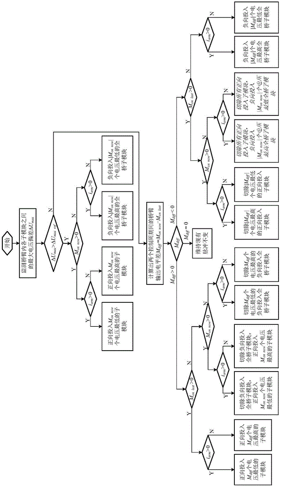 A Balanced Control Method of Hybrid MMC Capacitor Voltage