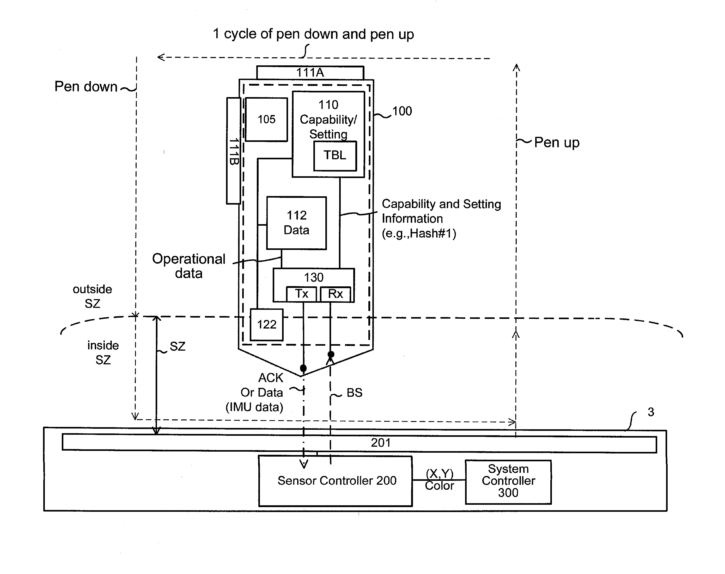 System and method for bidirectional communication between stylus and stylus sensor controller