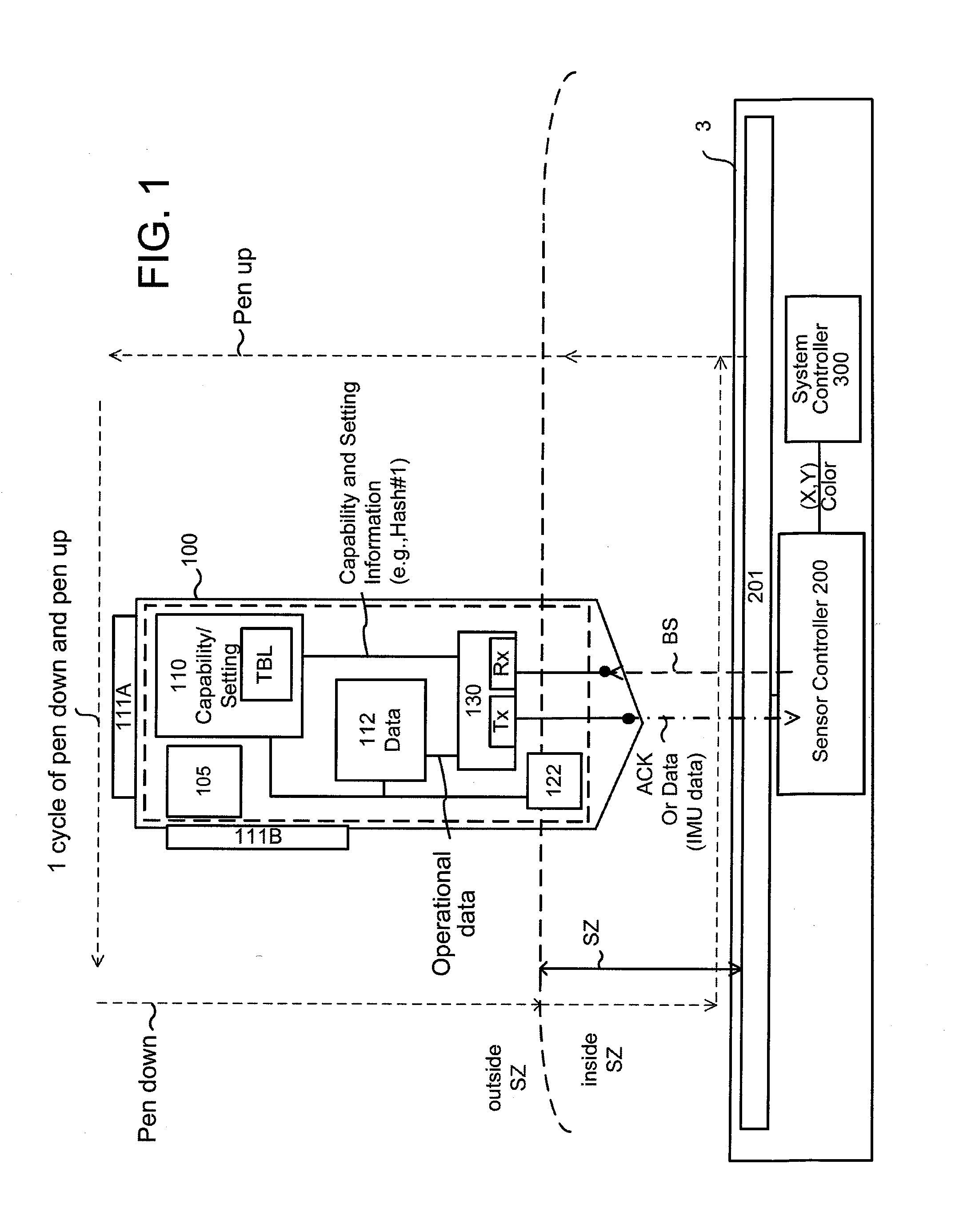 System and method for bidirectional communication between stylus and stylus sensor controller