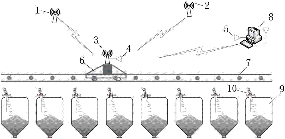 Automatic material distribution device and method for stock bins