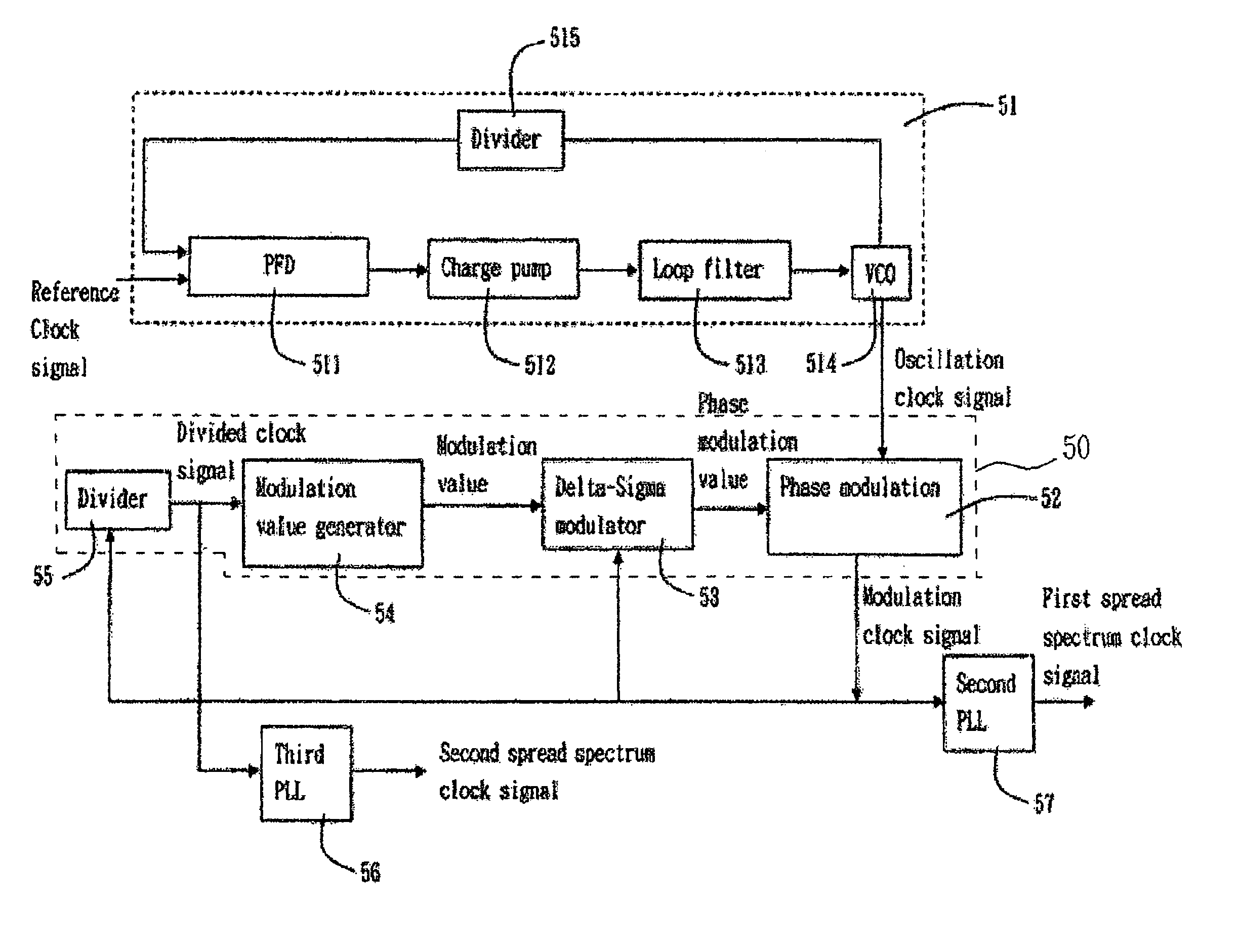 Clock generator circuit using phase modulation technology and method thereof