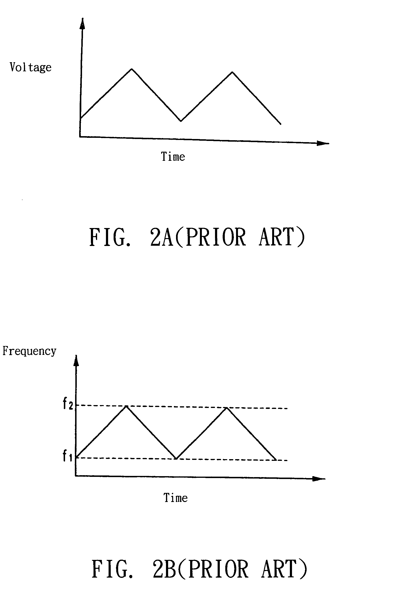 Clock generator circuit using phase modulation technology and method thereof