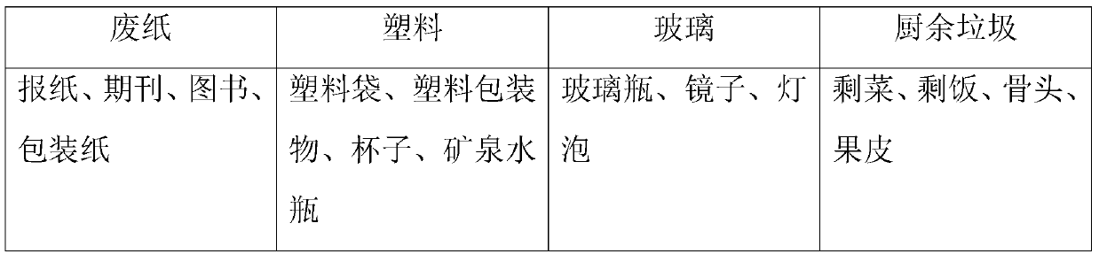 Household waste classification and recovery management system and method