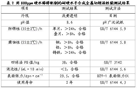 Hard water-resistant semi-synthetic metal cutting fluid and preparation method thereof