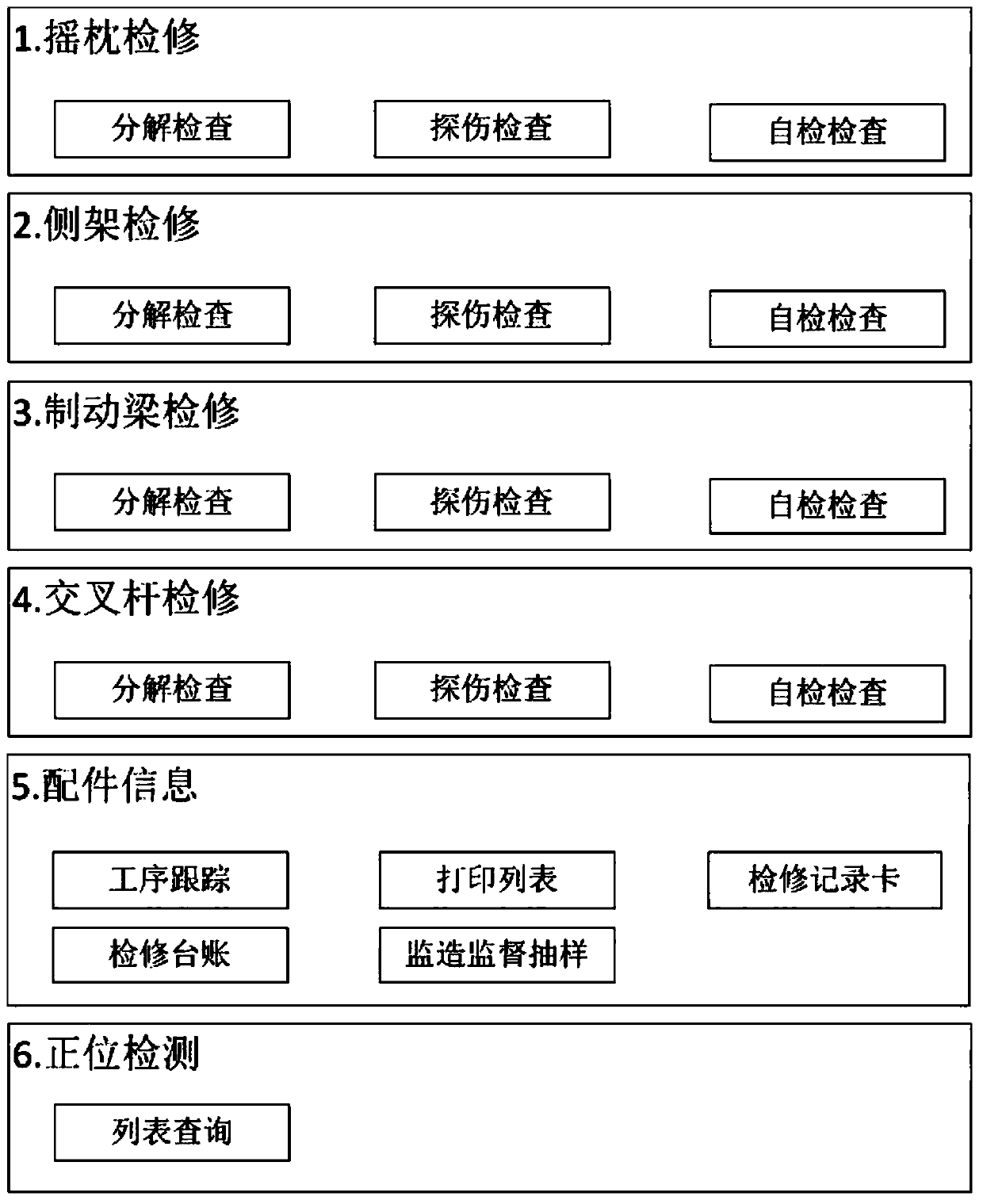 Railway wagon accessory maintenance information system