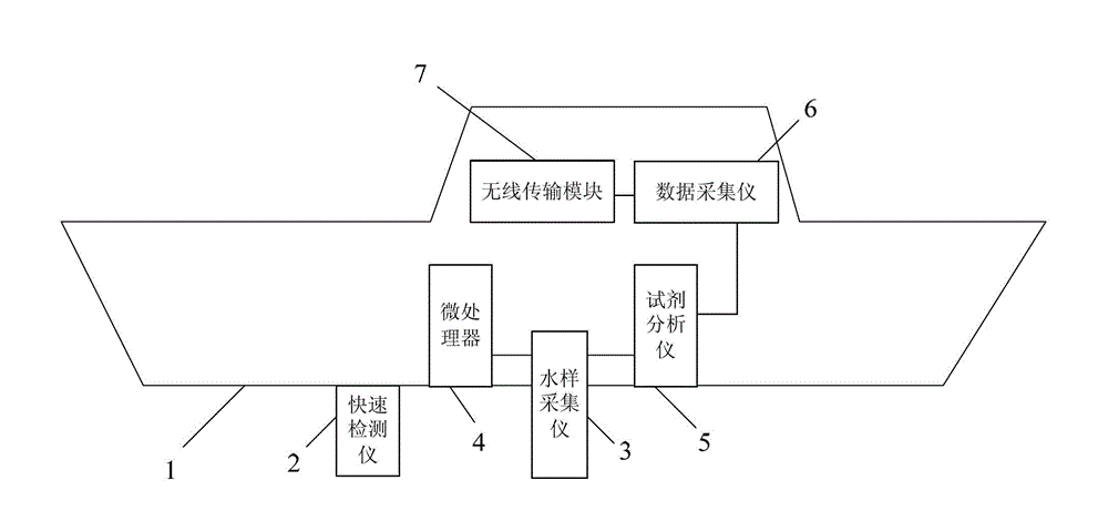 Monitoring ship