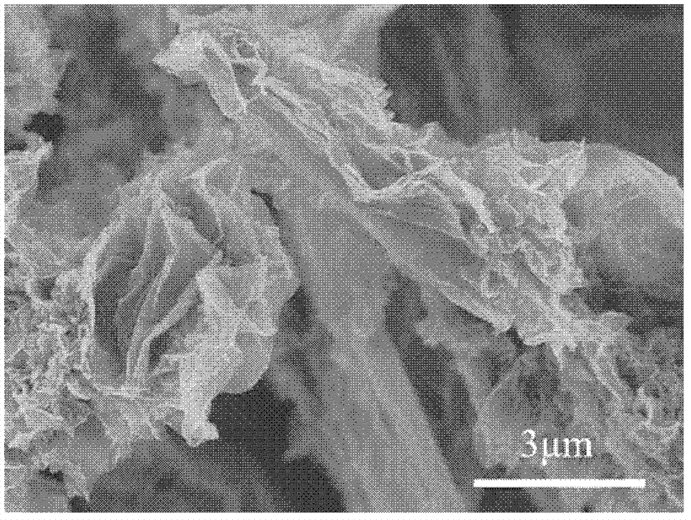 Preparation method of graphene