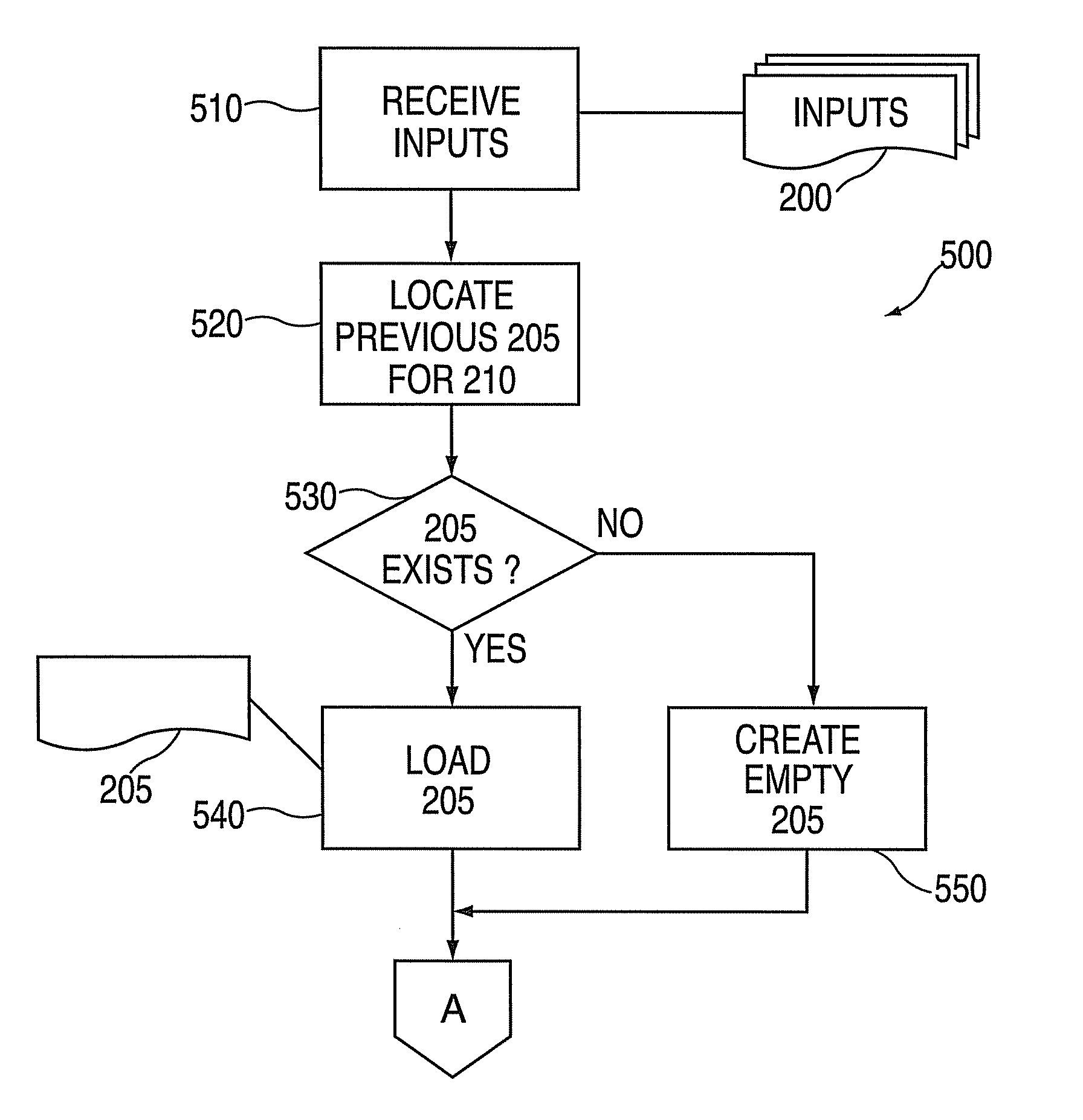 System and method for automated on demand replication setup