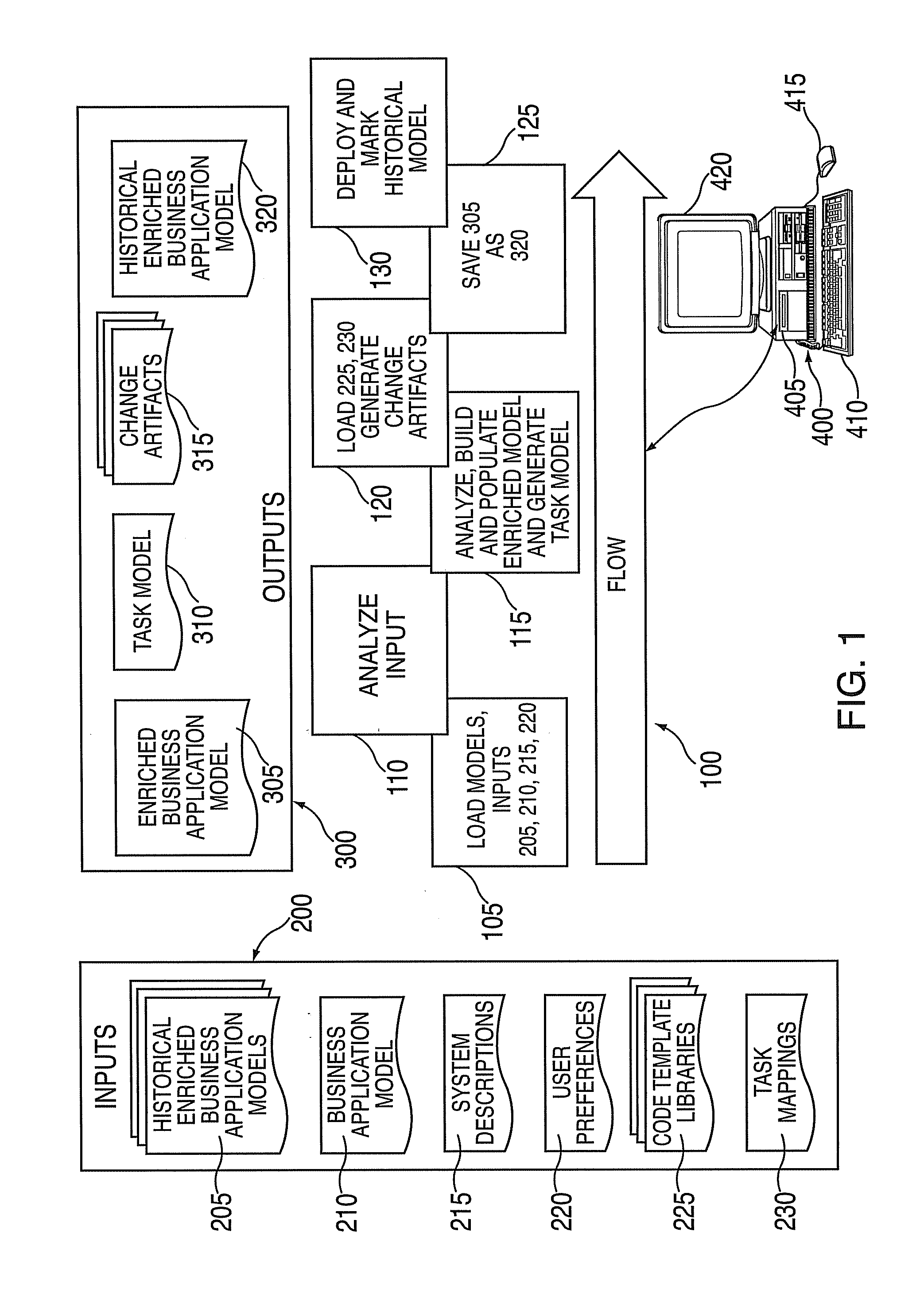 System and method for automated on demand replication setup