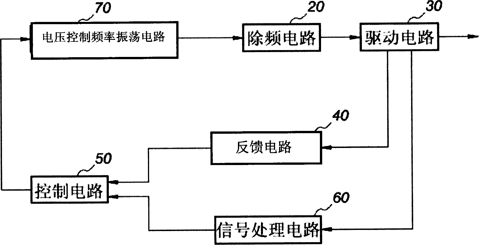 Resonant point regulating circuit