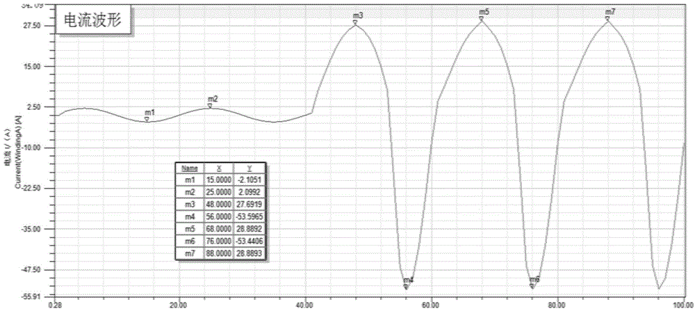 PMFCL (permanent-magnet-biased fault current limiter) magnetic current thermal coupling modeling method