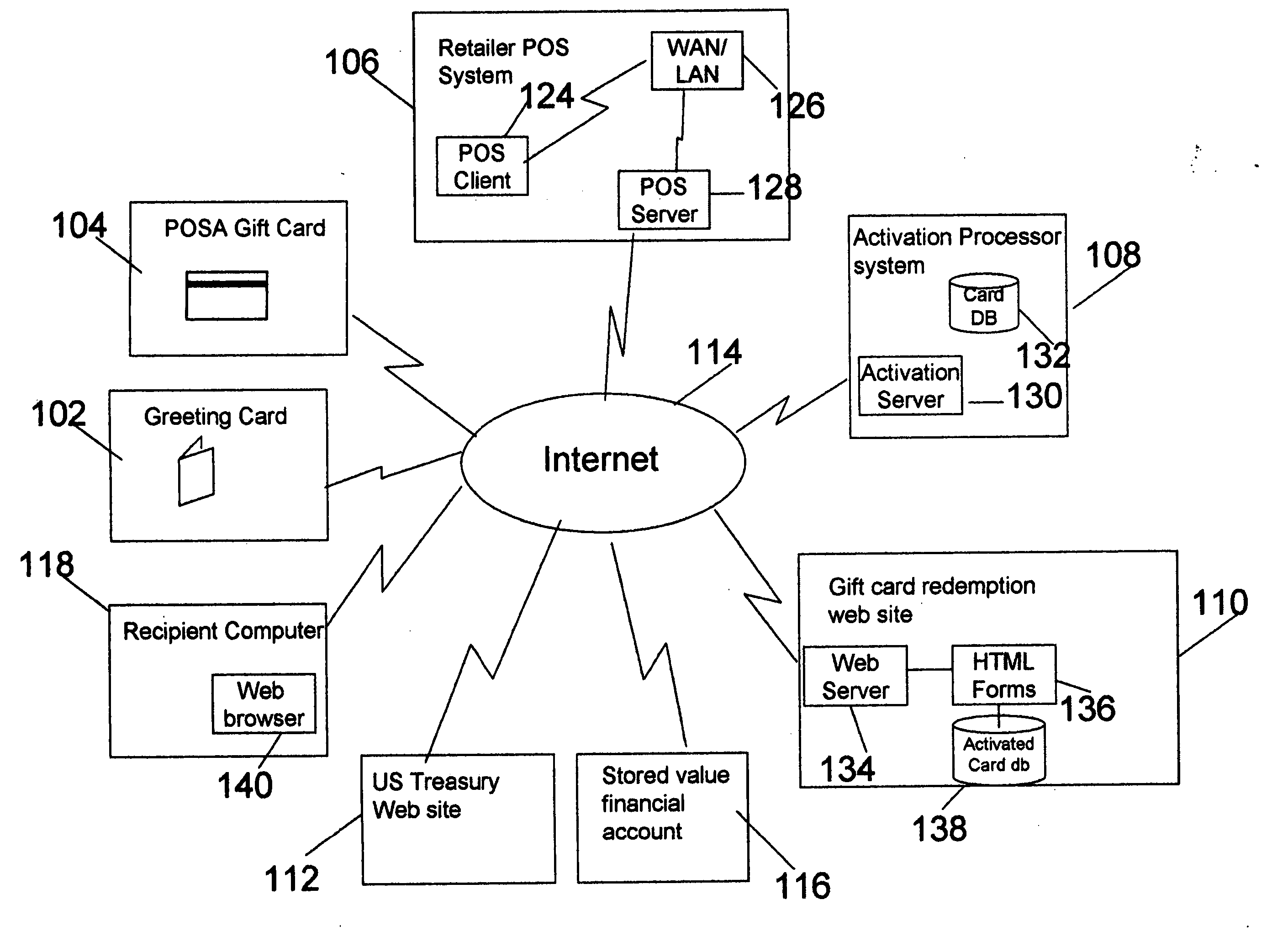 US savings bond gift system and method to redeem a gift card for a US savings bond through internet redemption