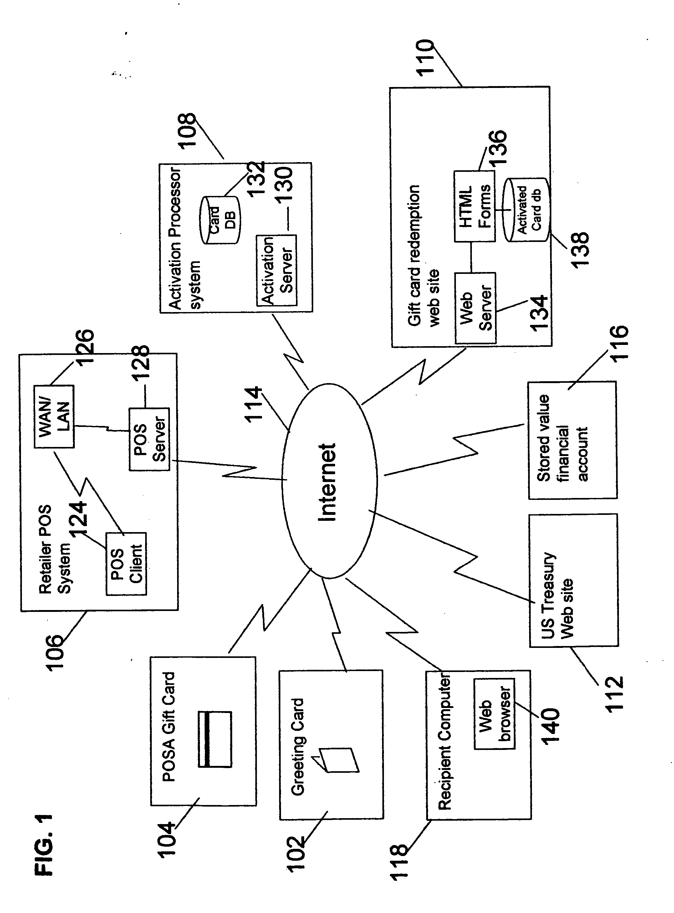 US savings bond gift system and method to redeem a gift card for a US savings bond through internet redemption