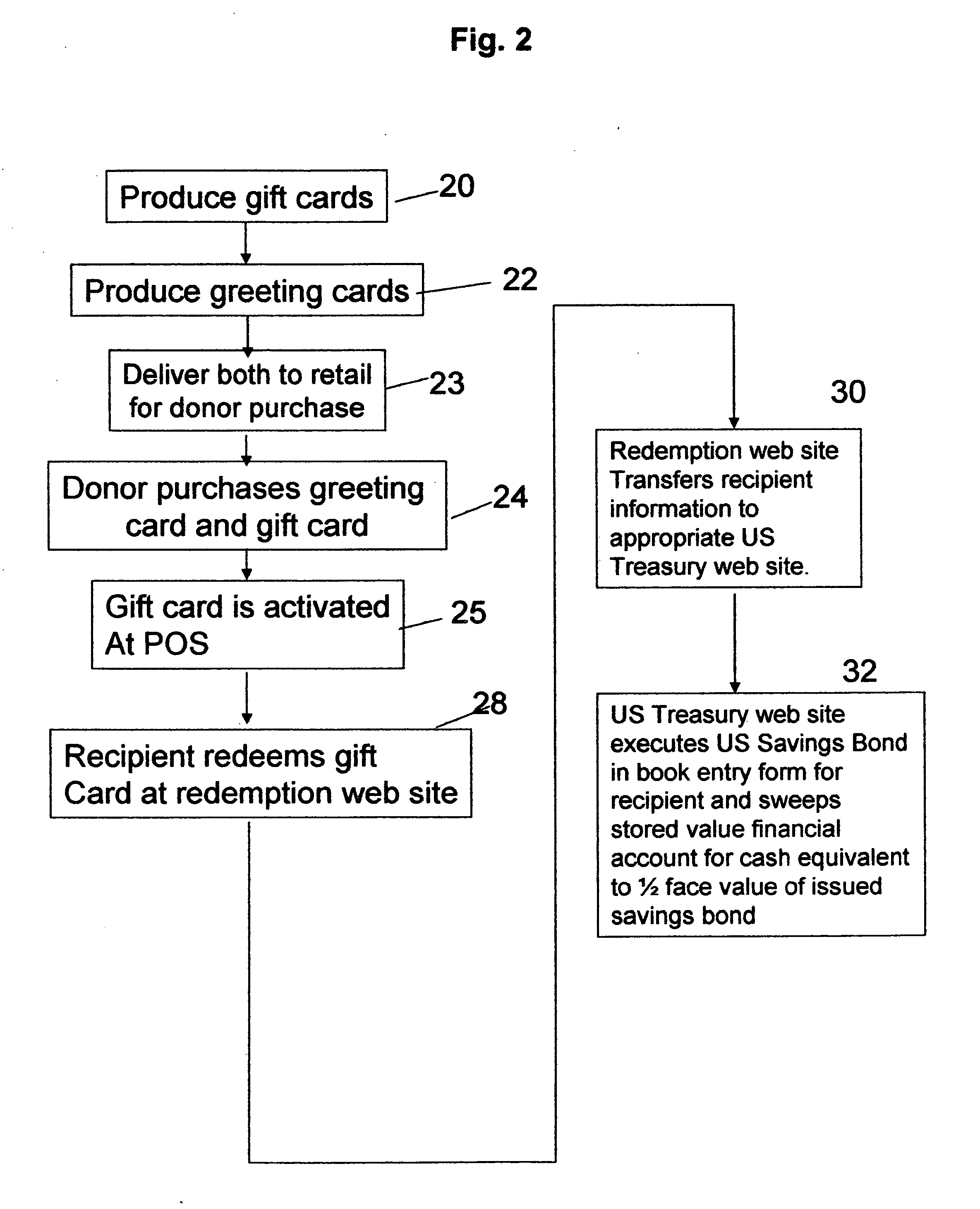 US savings bond gift system and method to redeem a gift card for a US savings bond through internet redemption