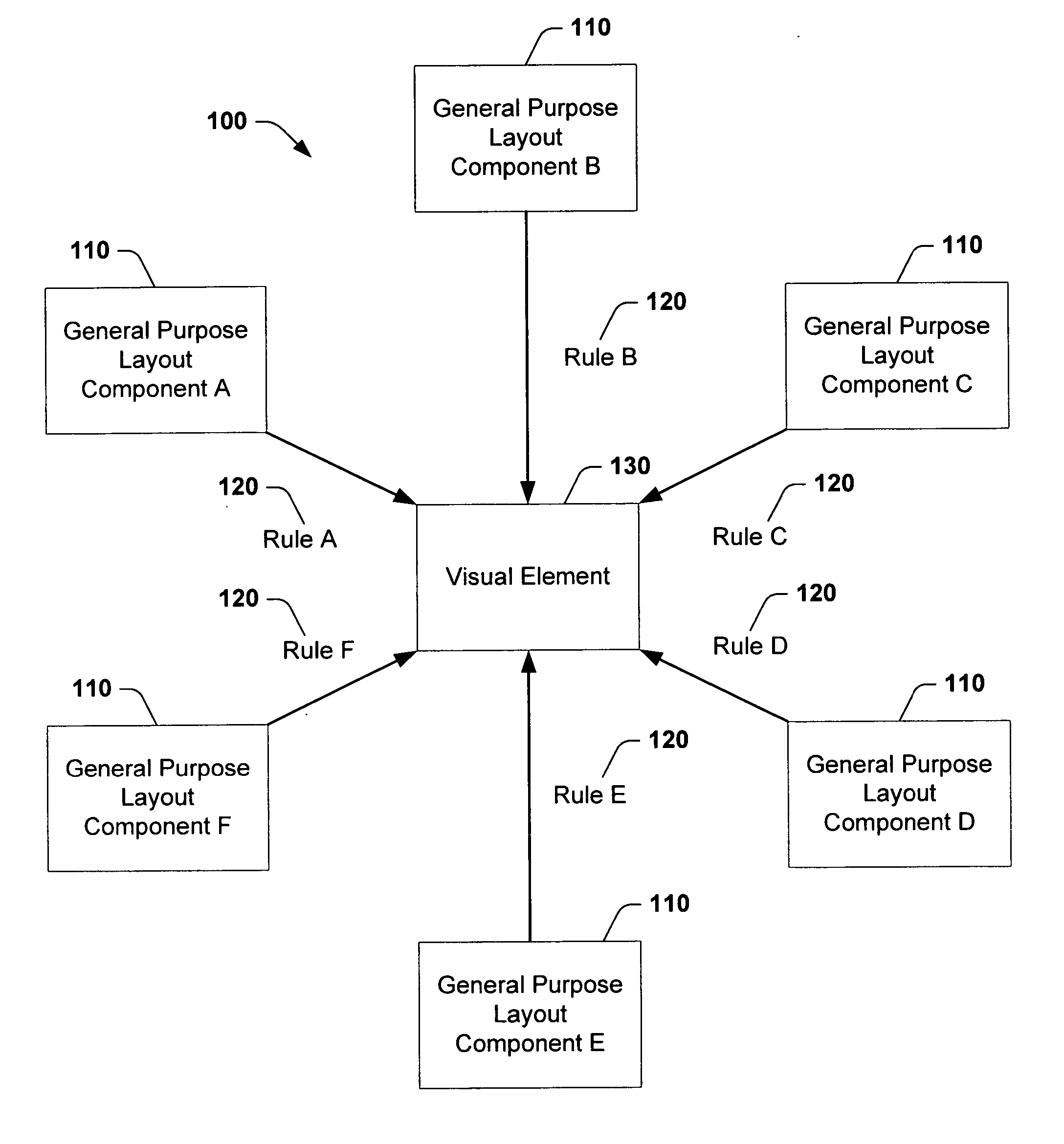 Techniques for generating the layout of visual content