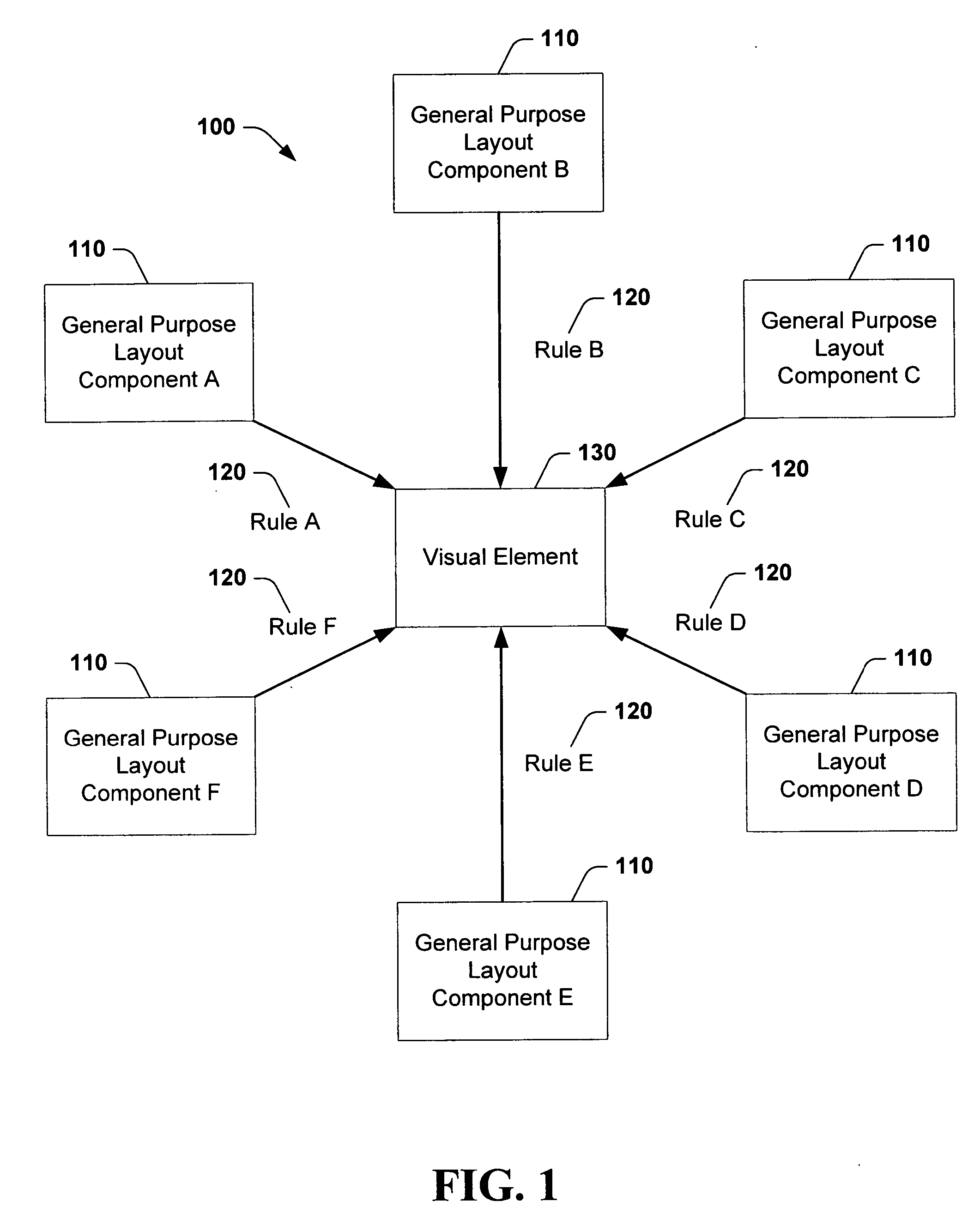 Techniques for generating the layout of visual content