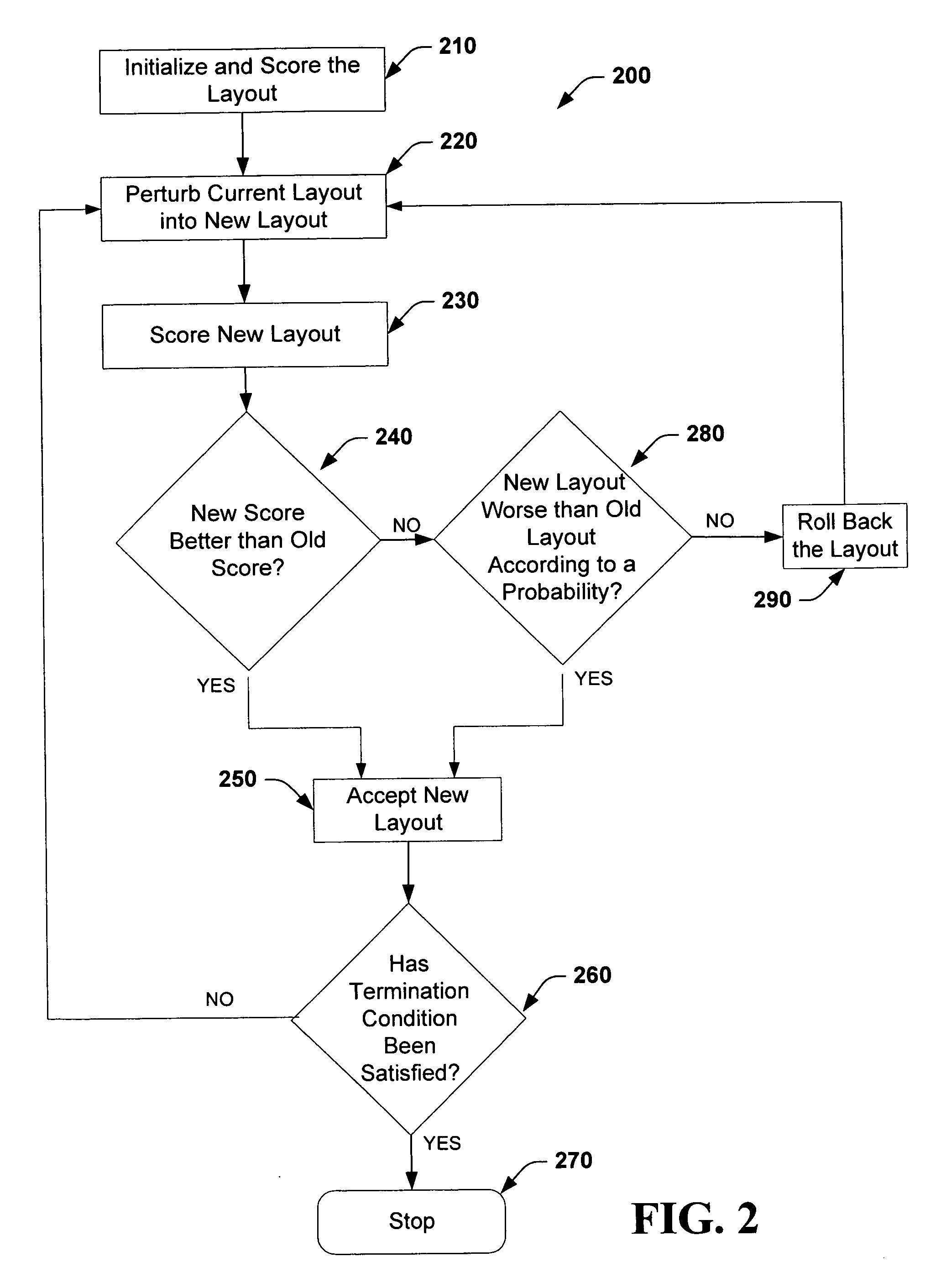 Techniques for generating the layout of visual content