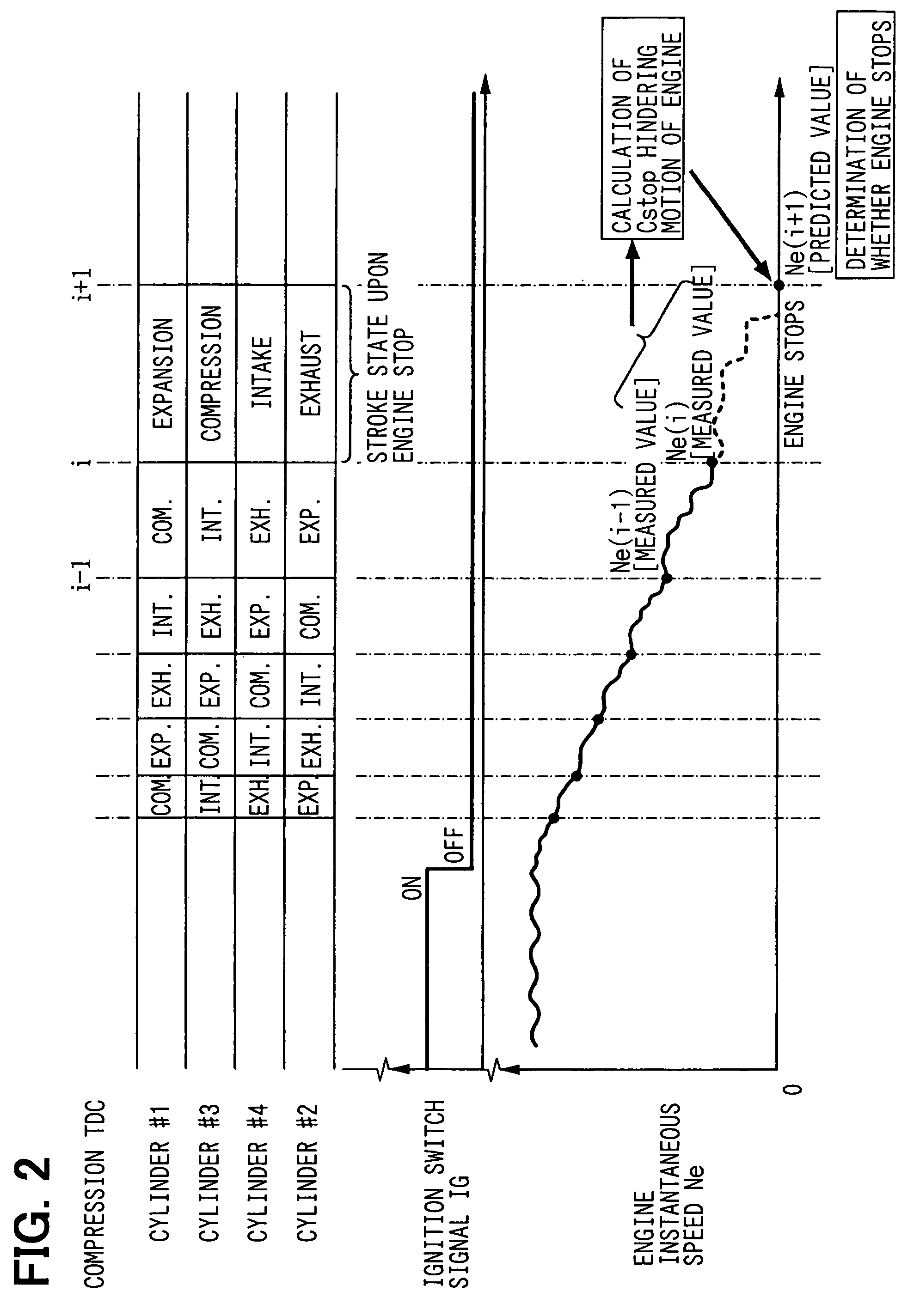 Engine starting and stopping control device