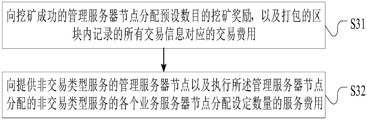 Node management method and device based on blockchain system, and storage medium