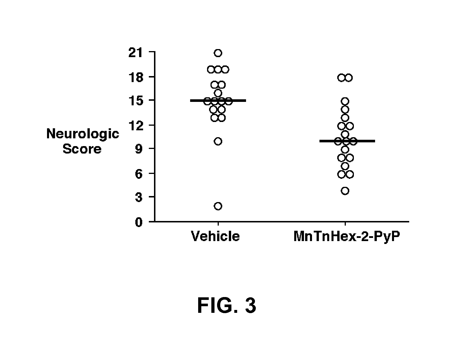 Method of providing neuroprotection using substituted porphyrins