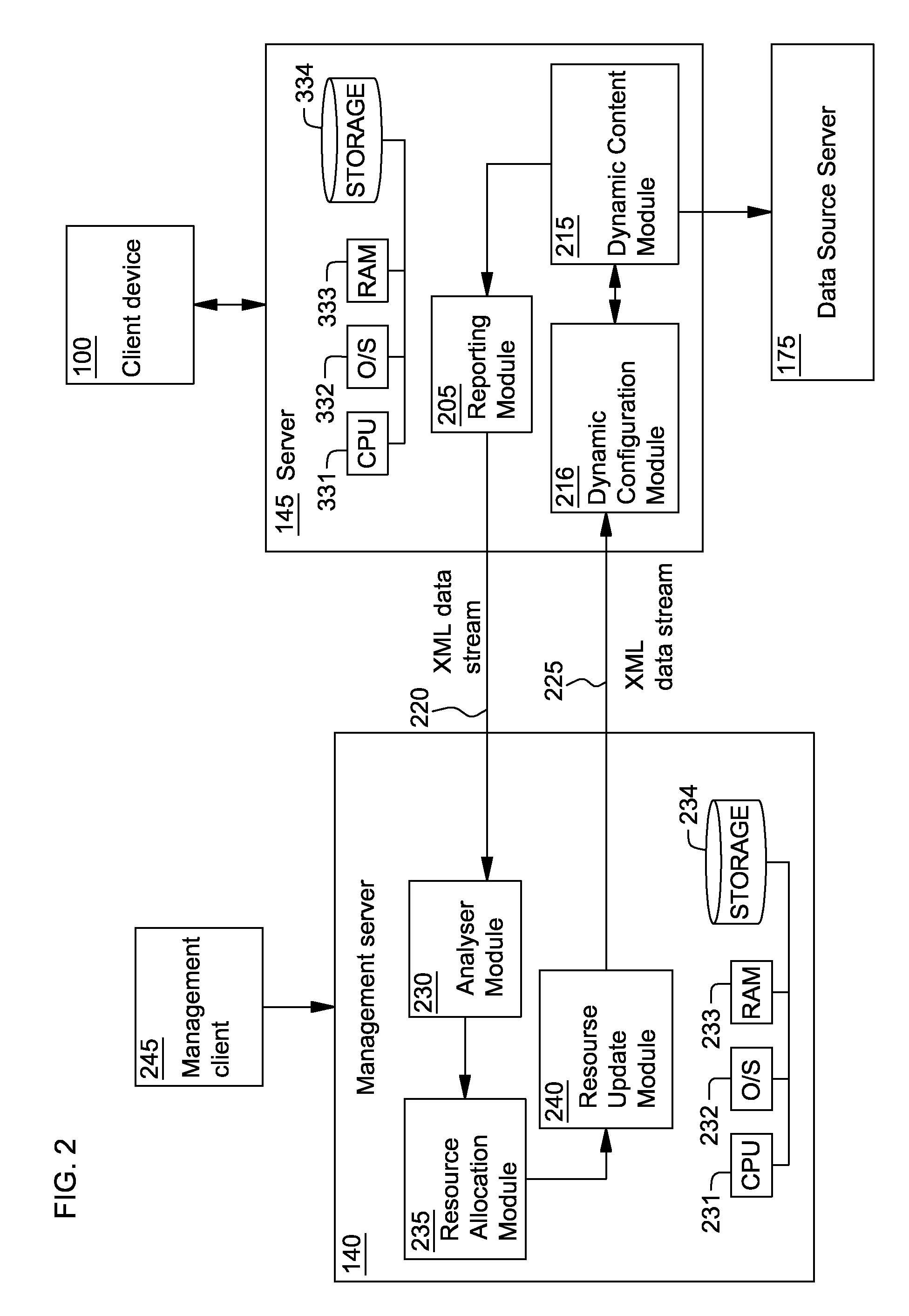 Remote dynamic configuration of a web server to facilitate capacity on demand