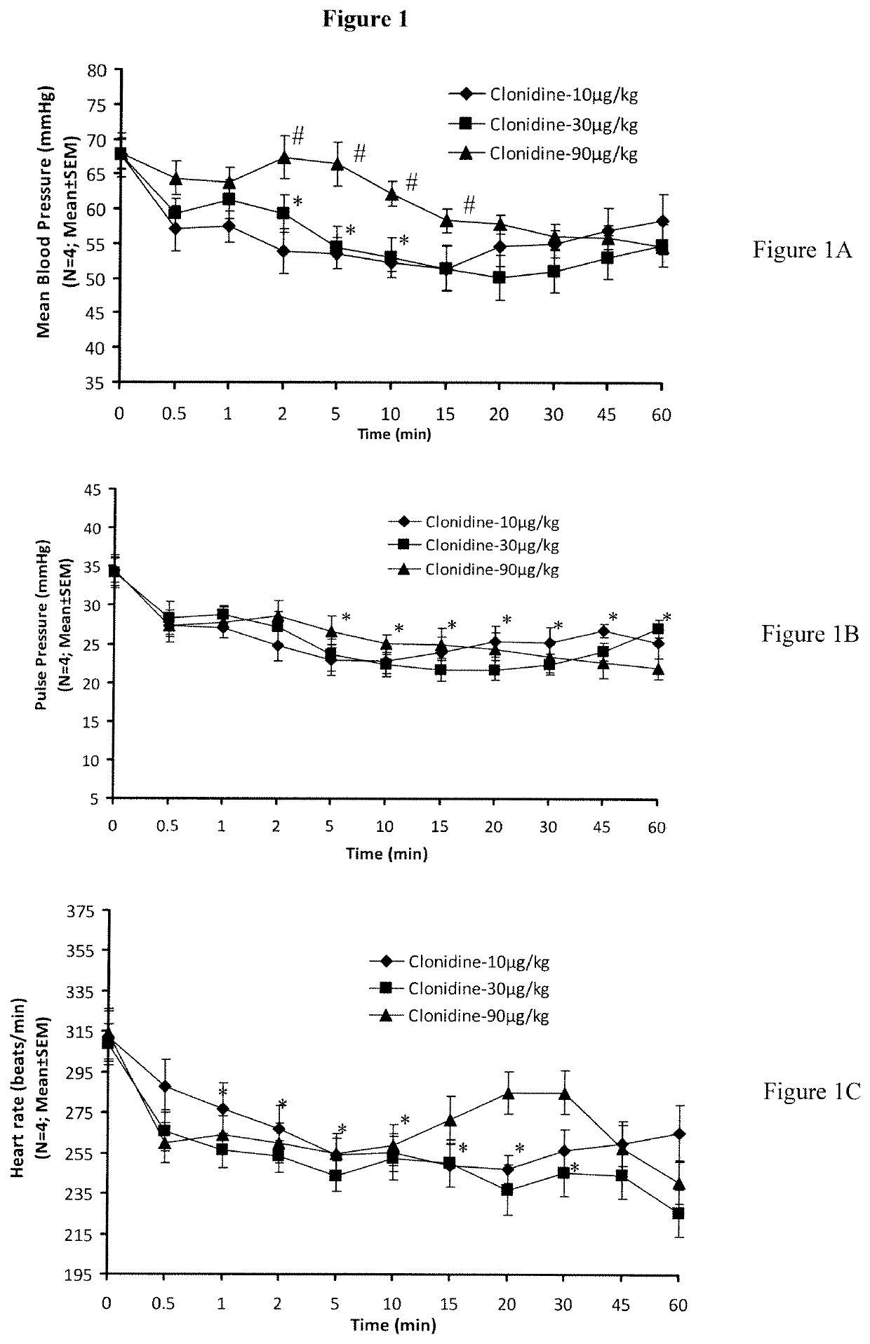 Therapeutic treatments using centhaquin