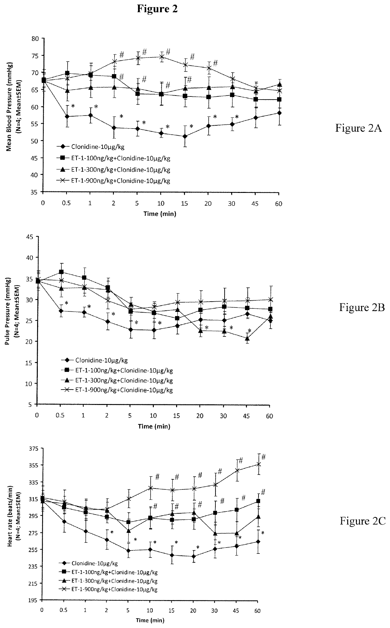 Therapeutic treatments using centhaquin