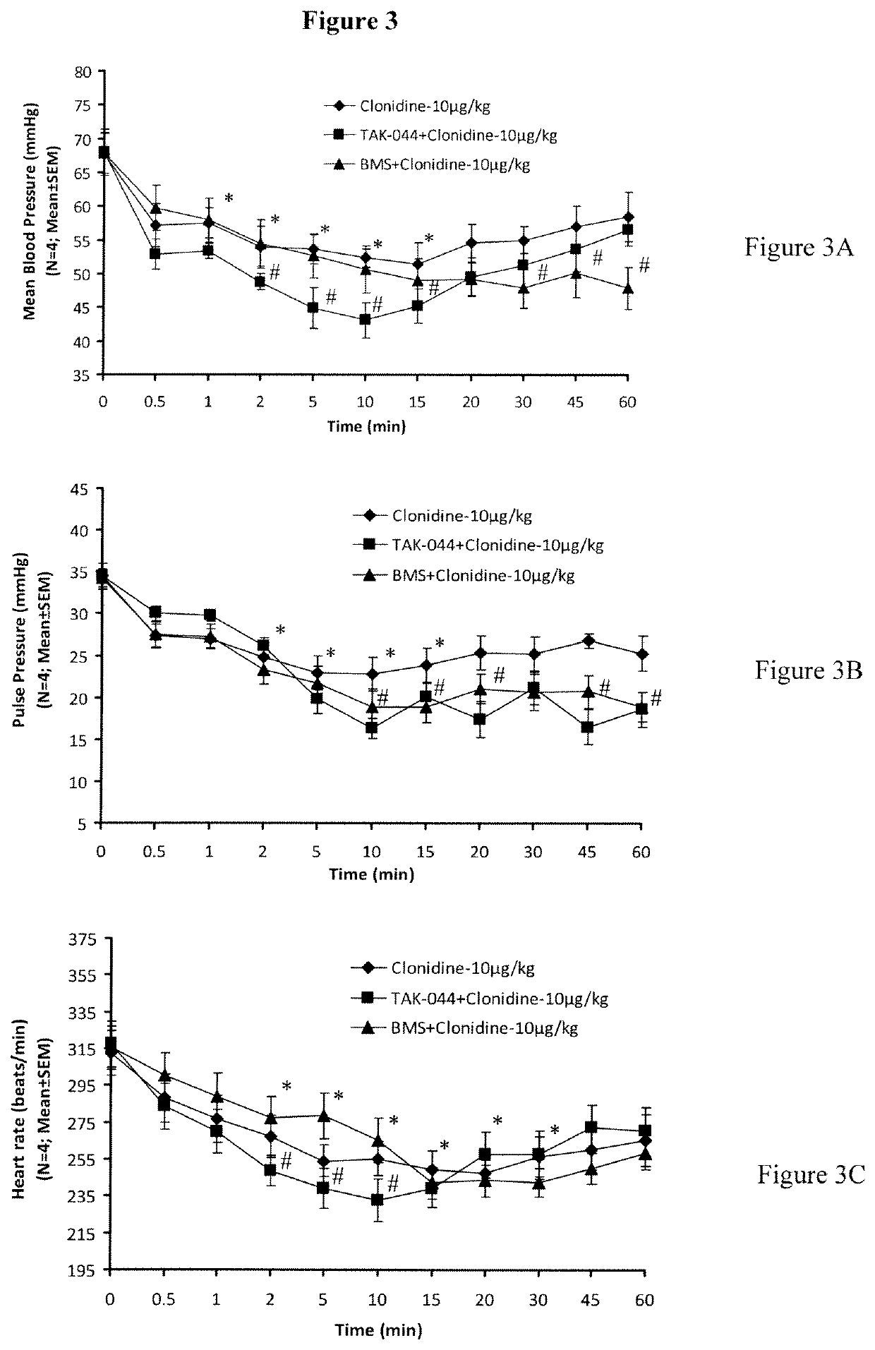 Therapeutic treatments using centhaquin