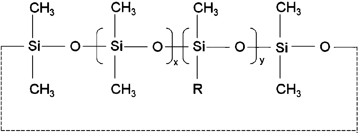 A kind of surfactant for preparing slow-resilient polyurethane foam and preparation process thereof