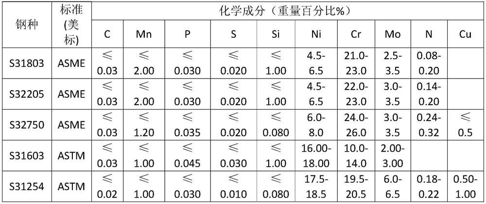 Comprehensive deoxidizing and desulfurizing process for smelting stainless steel by using small-capacity AOD (Argon Oxygen Decarburization) furnace