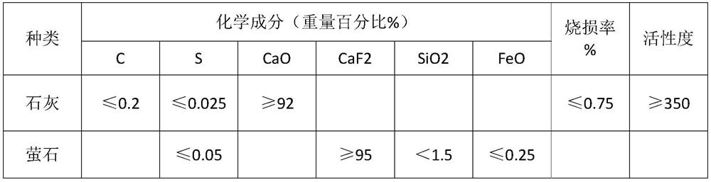 Comprehensive deoxidizing and desulfurizing process for smelting stainless steel by using small-capacity AOD (Argon Oxygen Decarburization) furnace