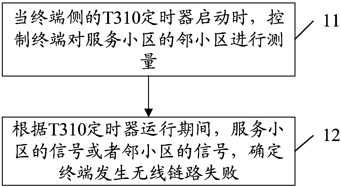 Cell control method and device