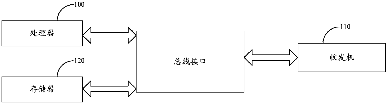 Cell control method and device