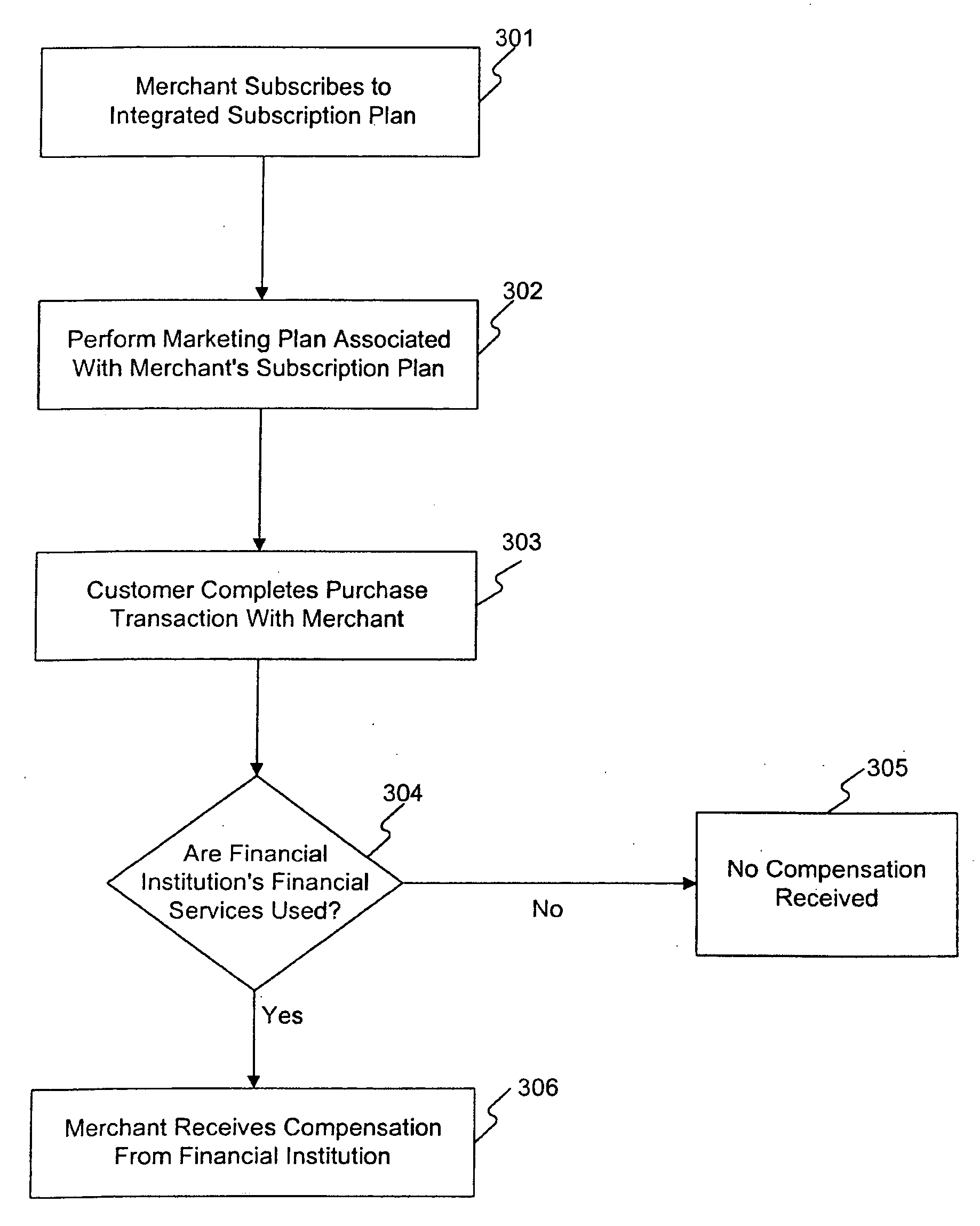 Merchant integrated subscription model