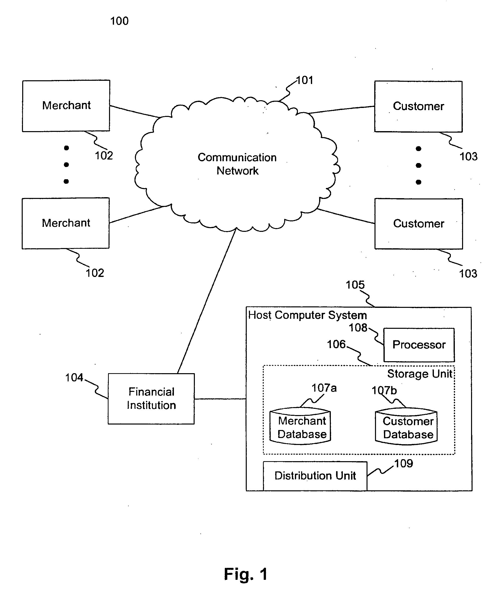 Merchant integrated subscription model