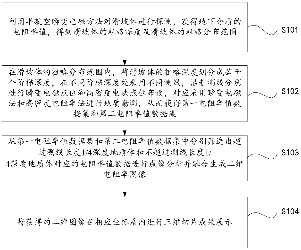 Three-dimensional imaging method and system of landslide body