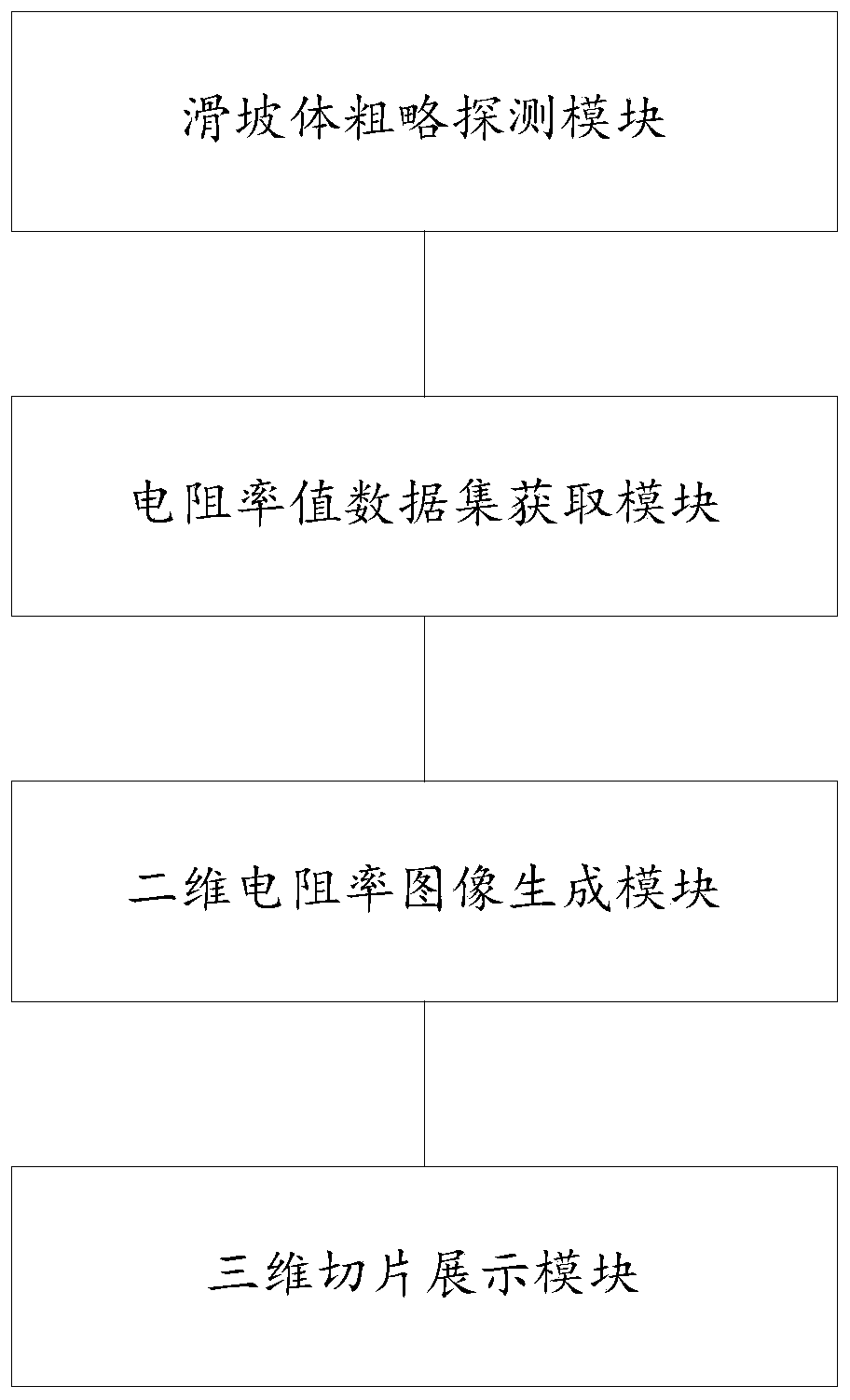 Three-dimensional imaging method and system of landslide body