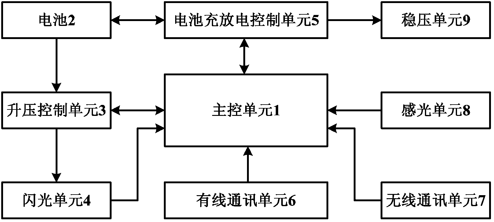 External flash light, photo taking system and working method of external flash light