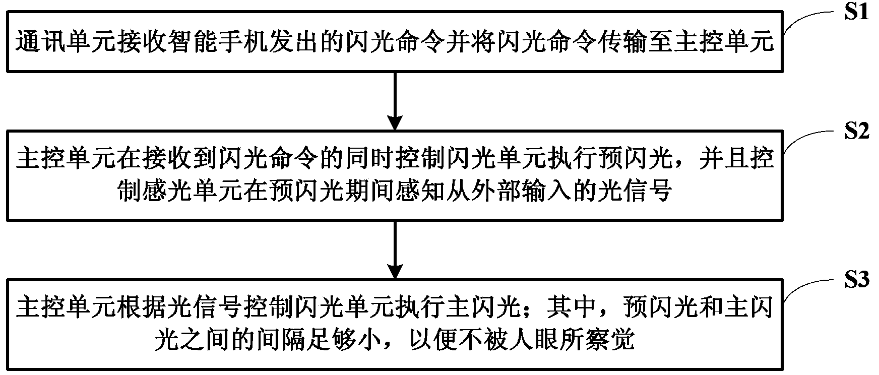 External flash light, photo taking system and working method of external flash light