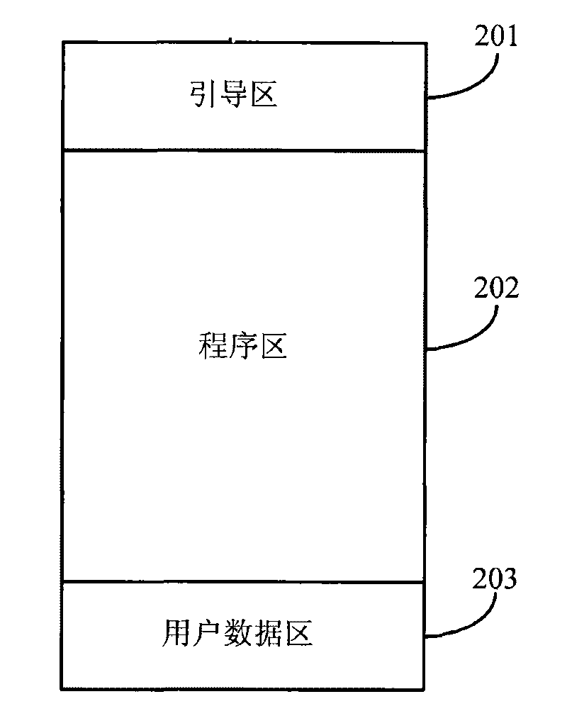 Inter-mobile terminal software version upgrading method and system