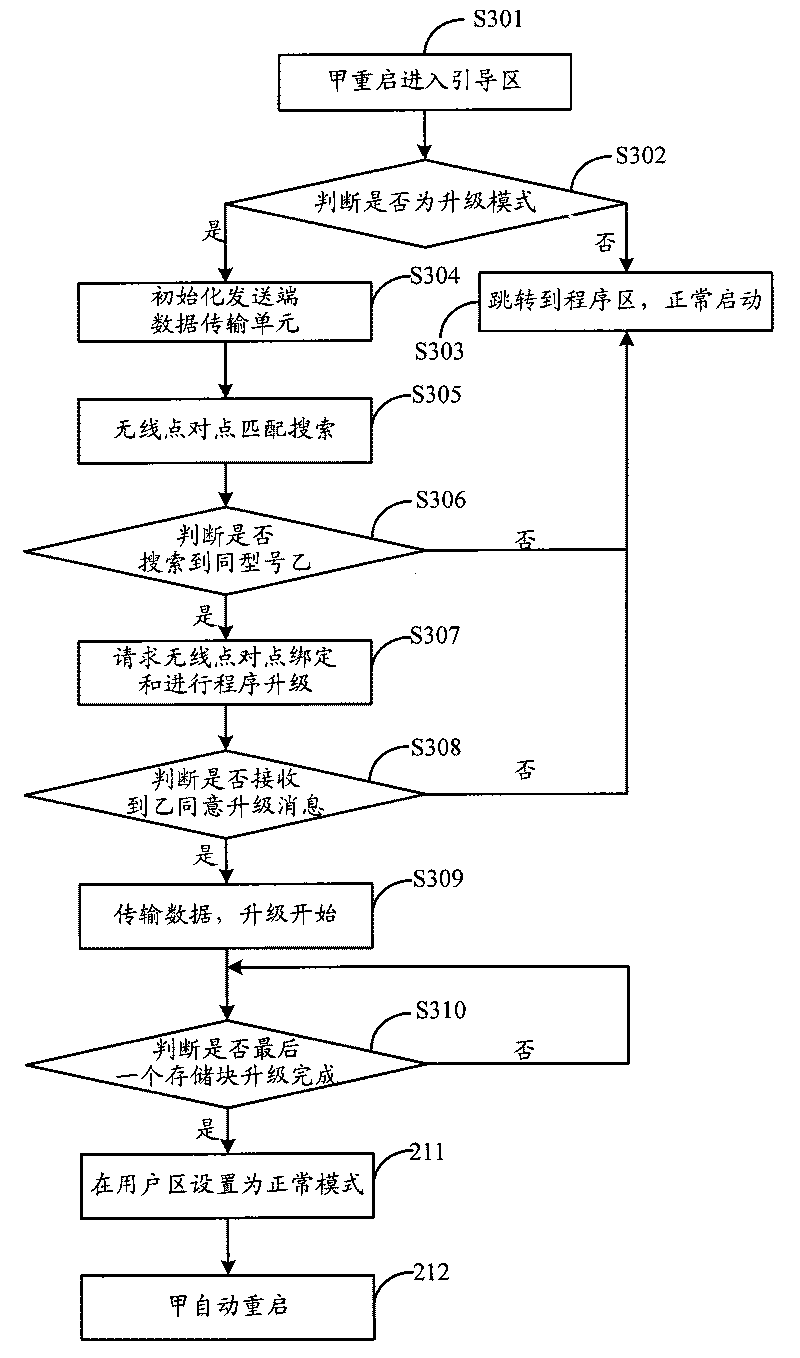 Inter-mobile terminal software version upgrading method and system