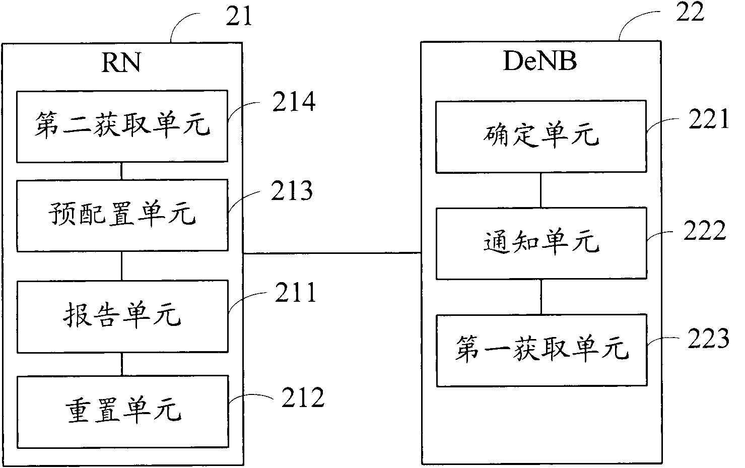 Method and system of negotiating and determining operating mode of RN (Role Network)