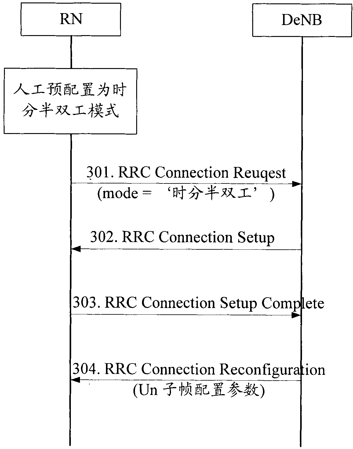 Method and system of negotiating and determining operating mode of RN (Role Network)