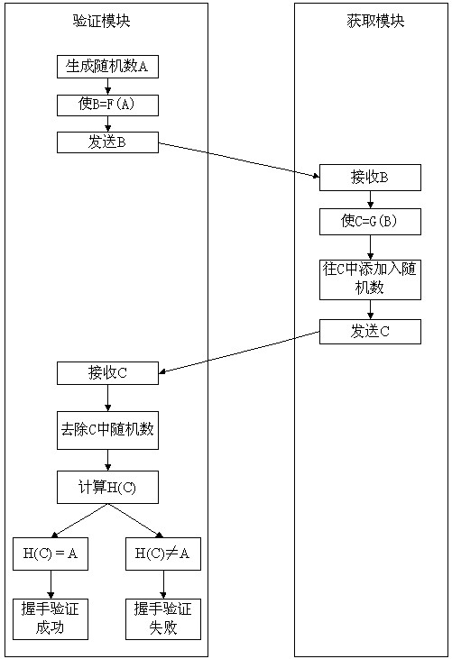 Software protection method based on microchip